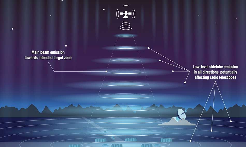 Astronomers are Losing the Night Sky 1