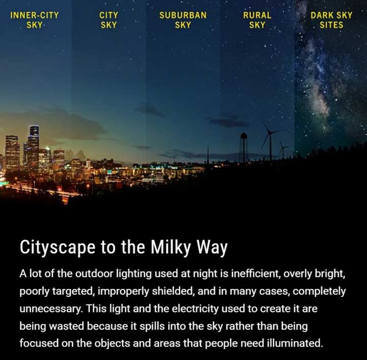 International Dark Sky Week 2025 2