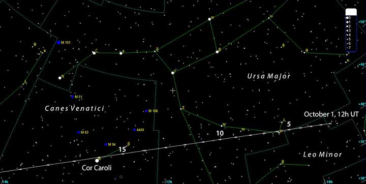 Two Bright Comets 7