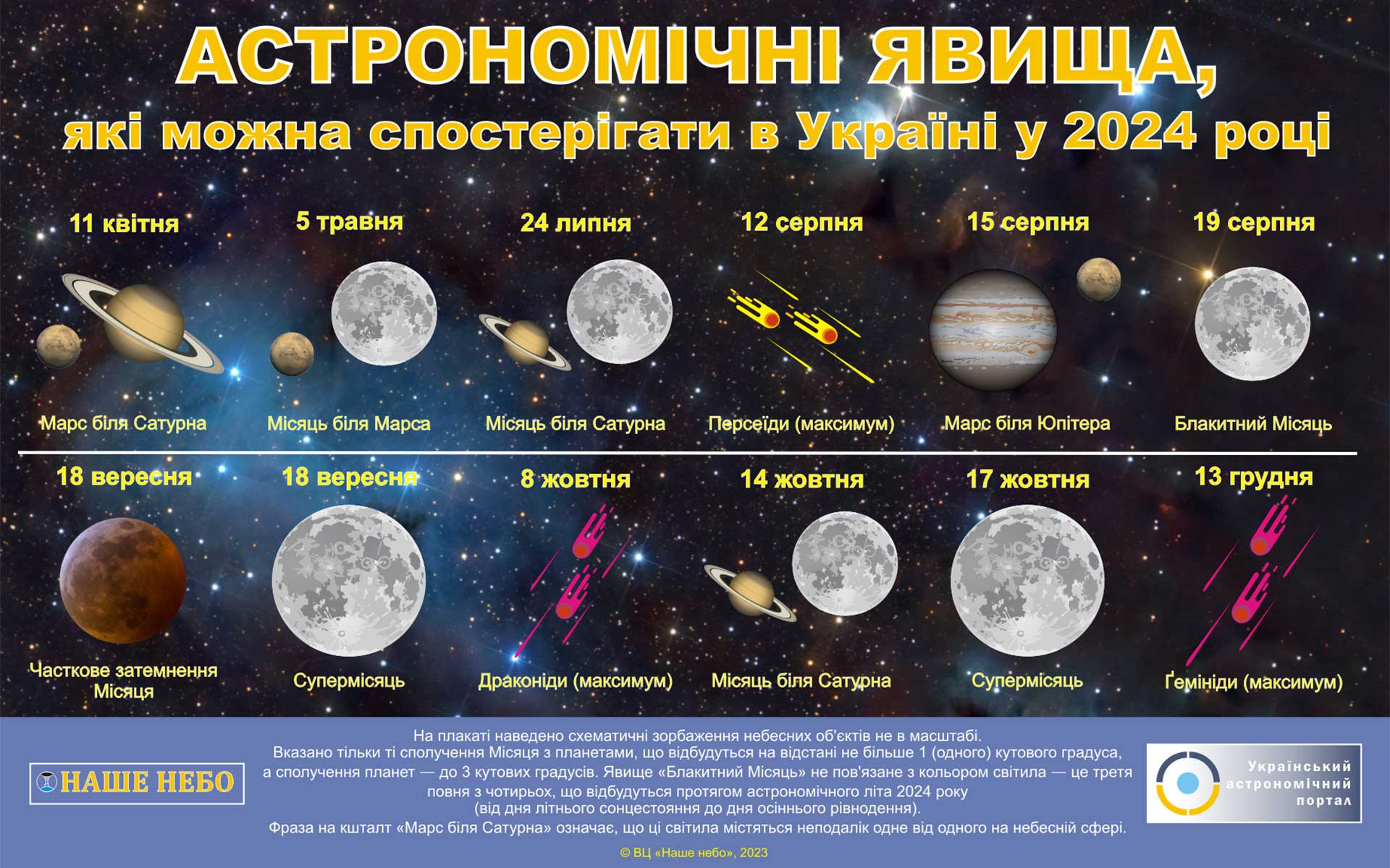 astroiavyshcha UA 2024