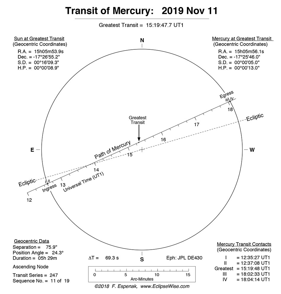 transit Mercury 11 11 2019 3v
