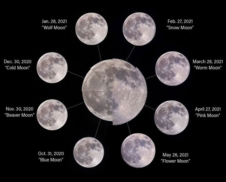 Full Moons and what they mean 2