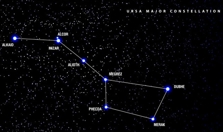 How humans pick out constellations 3