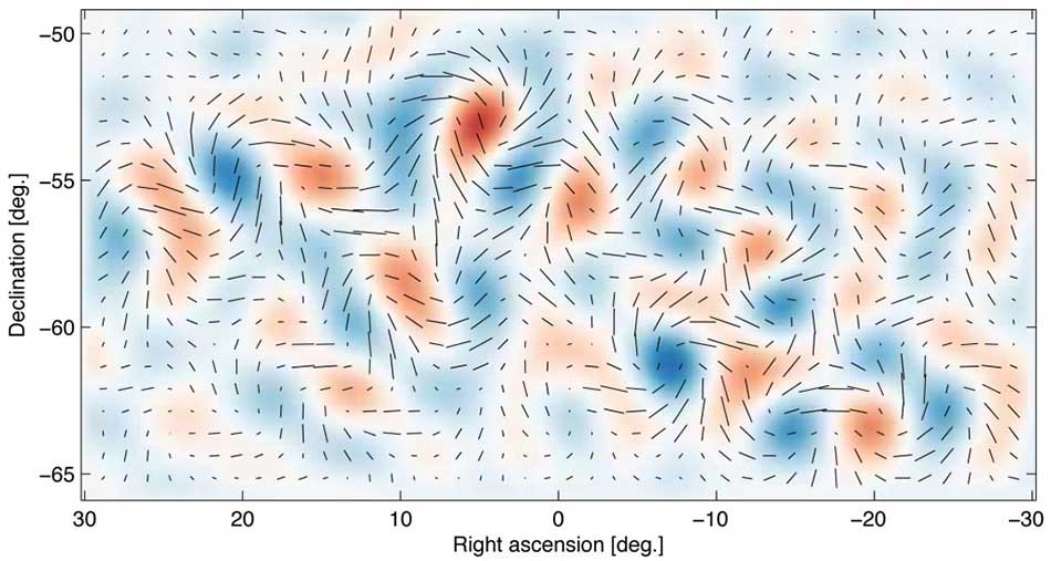 First Moments After the Big Bang