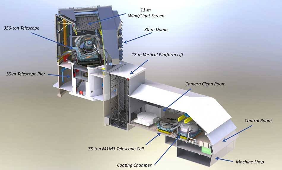 LSST and big data 3