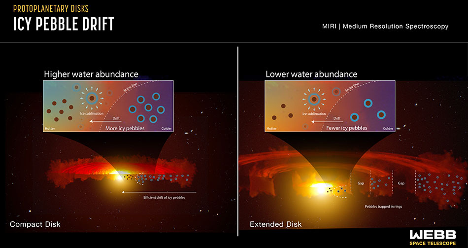 Long proposed process of planet formation 2