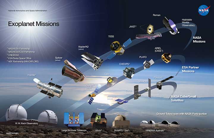 best astro 2025 11