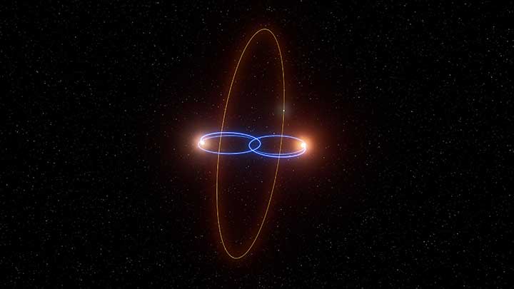 best astro 2025 6