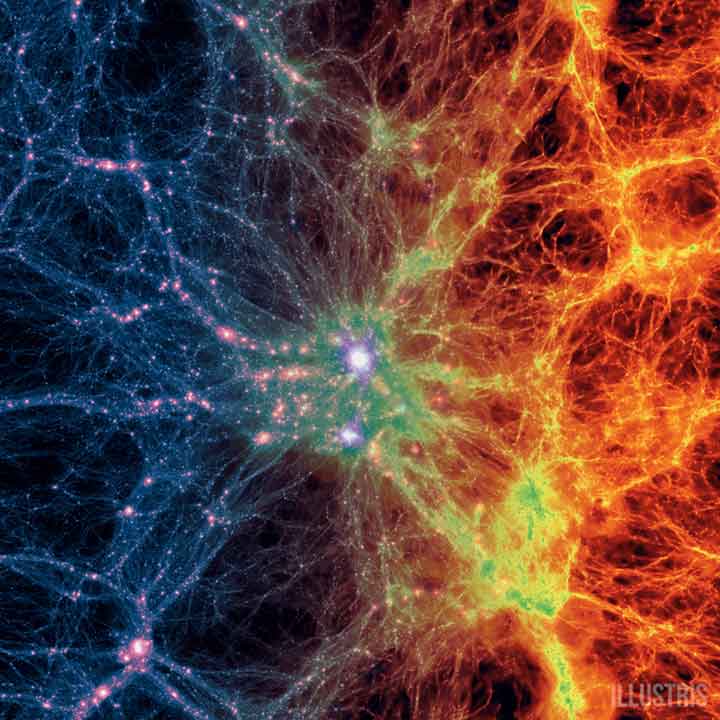 Моделювання космічної павутини (з Illustris Simulation of galaxy formation).<br>Це зображення показує симуляцію «космічної павутини» — величезної мережі ниток та волокон, що простягається по всьому Всесвіту. Зорі, галактики та скупчення галактик оживають у найщільніших вузлах цієї павутини та є пов’язаними величезними волокнами, що тягнуться на багато мільйонів світлових років.<br>Ці волокна невидимі для ока, але їх можна виявити за допомогою телескопів, таких як XMM-Newton Європейського космічного агентства. Ліва сторона зображення заповнена синім та фіолетовим кольорами та трохи темніша. Права сторона має яскраво-помаранчевий та жовтий кольори та набагато яскравіша. У центрі міститься яскраво-зелено-блакитна ділянка, де ці дві сторони поєднуються, утворюючи складну мережу волокон, що з’єднують різні скупчення галактик.<br>Текст «ILLUSTRIS» відображається дрібним шрифтом у правому нижньому куті. Авторські права на зображення: ЄКА. Фото з сайту www.esa.int. missing matter found 3